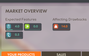 Blueprintsmarkets-mn market phases 4.png
